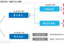 从 Token 角度,测算 AI 算力需求-AIPMClub